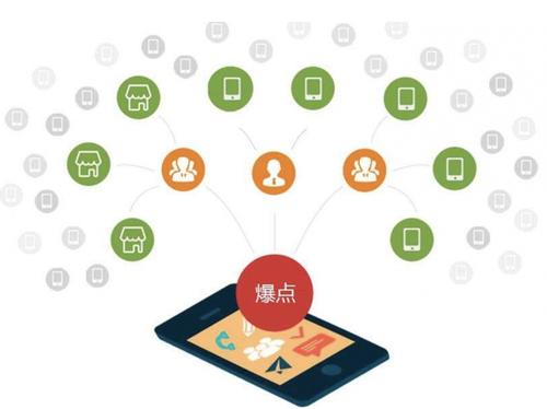 颍东为什么越来越多的企业通过软文营销来引流